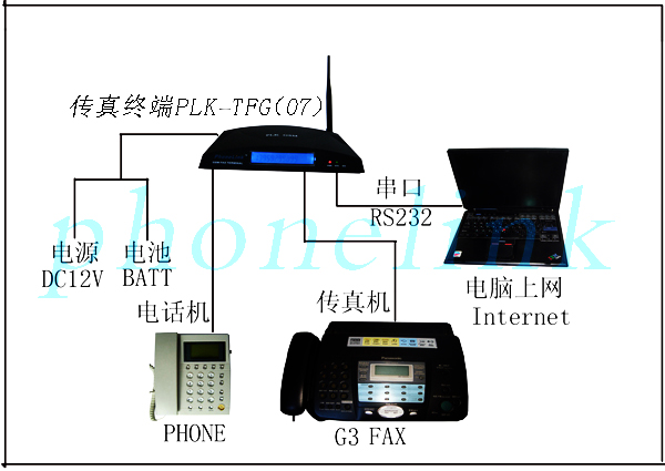 PHONELINK鋒聯(lián)加盟